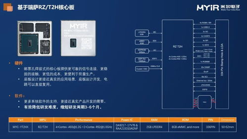 瑞薩交流日進行中,米爾演講 rz t2h高性能模組賦能工業(yè)產(chǎn)品創(chuàng)新