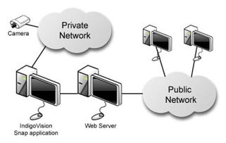 軟件開發工具包 軟件工程 百科